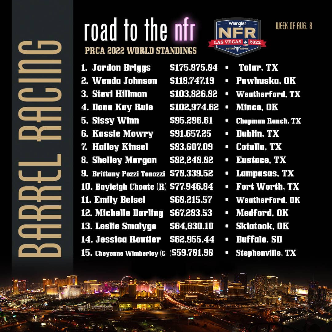 Road to the Wrangler NFR Week of August 8 News